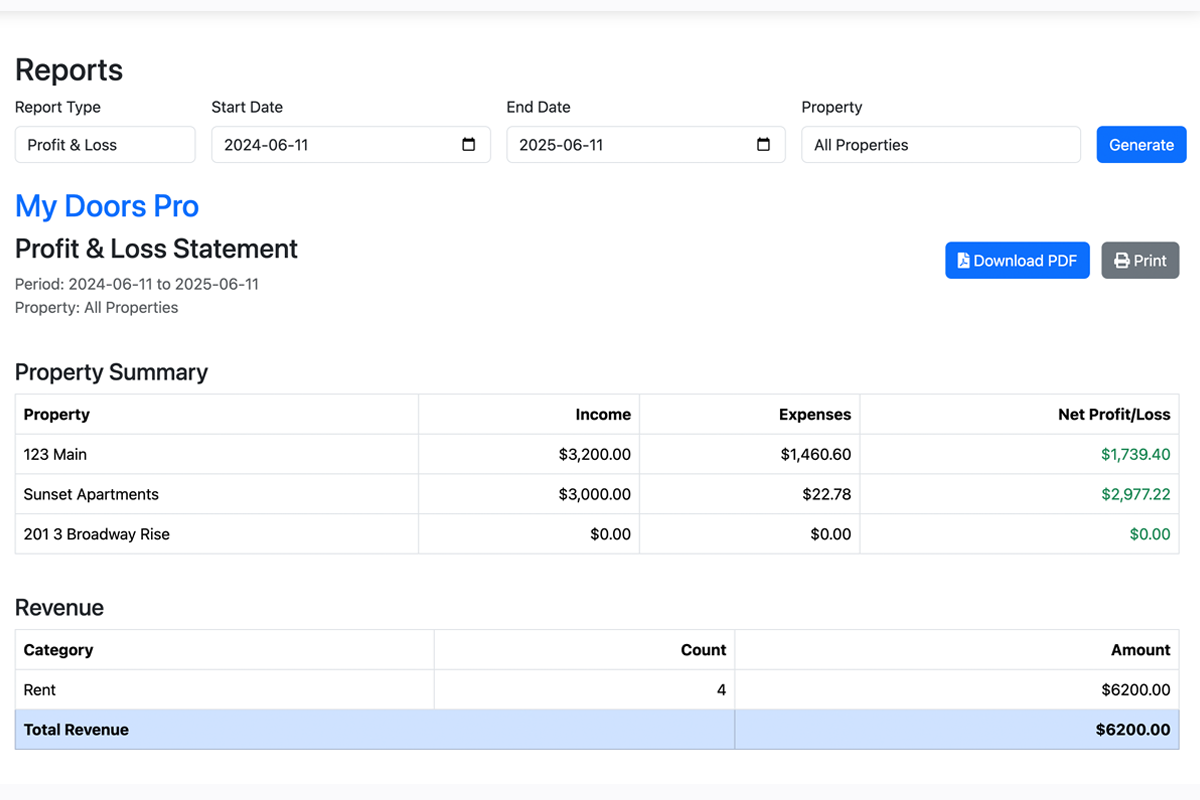 Profit and Loss Report